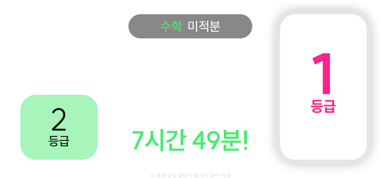 성적 향상 이미지